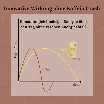 Enerugi - Energie & Vitalität